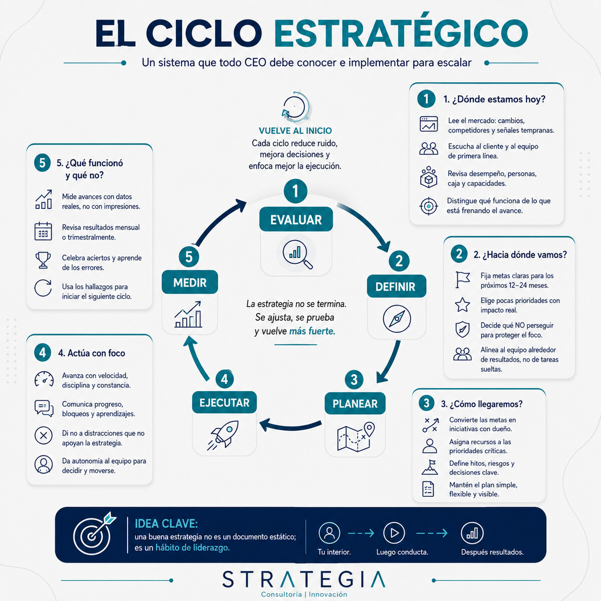 Infografia 10
